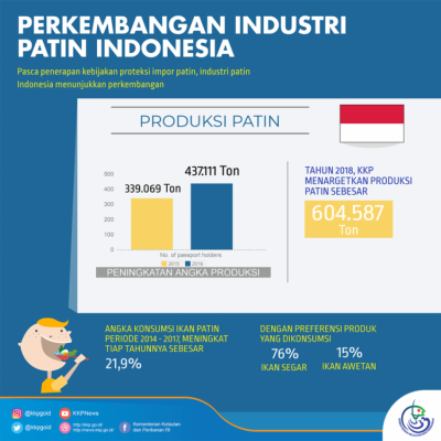 Perkembangan Industri Patin Indonesia - 20180411